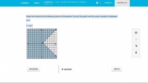 Graph the solution for the following system of inequalities. Click on the graph until the correct