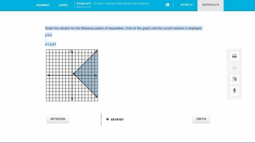 Graph the solution for the following system of inequalities. Click on the graph until the correct