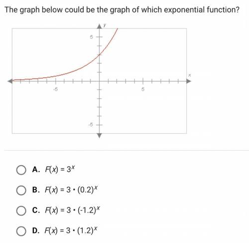 The graph below could be the graph of which exponential function?