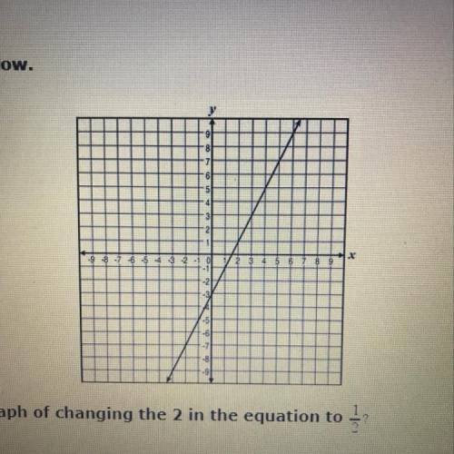 What will be the effect on the graph of changing the 2 in the equation to 1/2 A. The line will beco