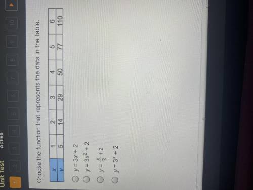 Choose the function that represents the data in the table