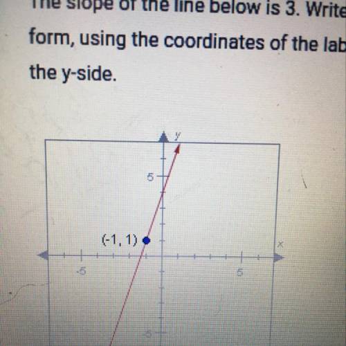 The slope of the line below is 3. Write the equation of the line in point-slope form, using the coo