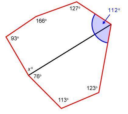 Find the value of x in this polygon.