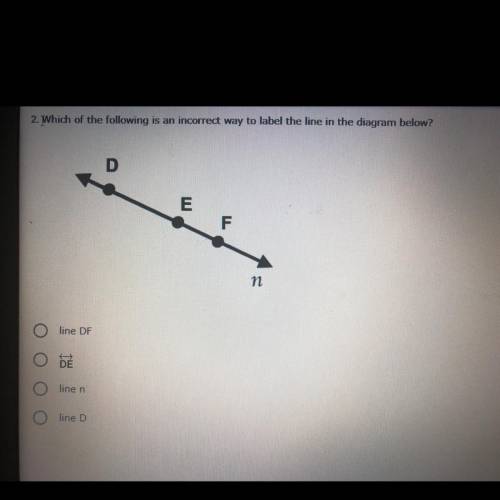 Which of the fallowing is an incorrect way to label the line in the diagram below