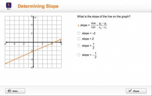 Which of the following properly describe “slope”?