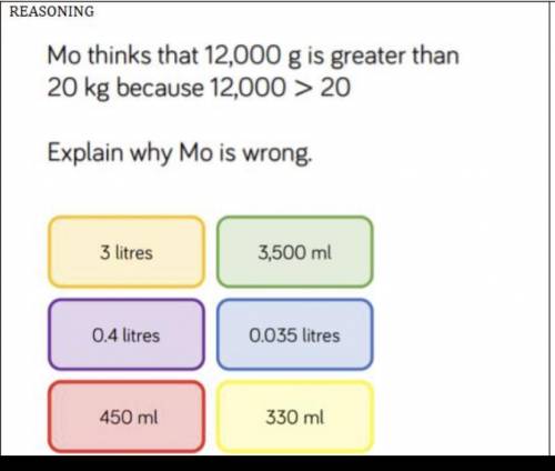 Mo thinks 12,000 g is greater than 20 kg because 12,000>20