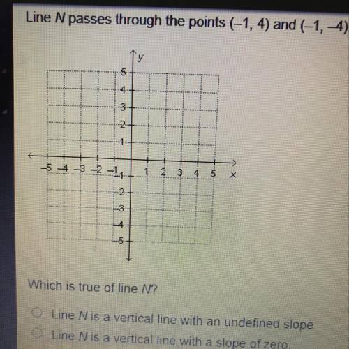 Line N passes through the points (-1,4) and (-1,-4)Which is true of line N?