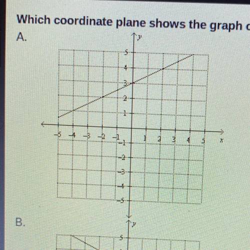 What coordinate plane shows the graph of f(x) -2x+3