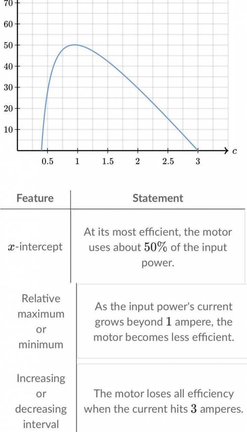 Please help me

The efficiency of a motor can be measured by the percentage of the input power th