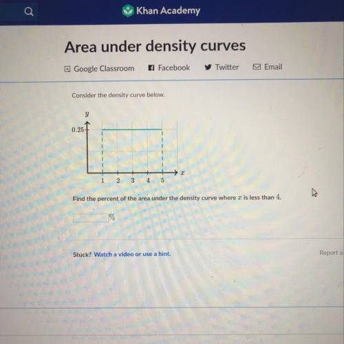 Consider the density curve below.

0.25
х
1
2
3
4
5
Find the percent of the area under the density