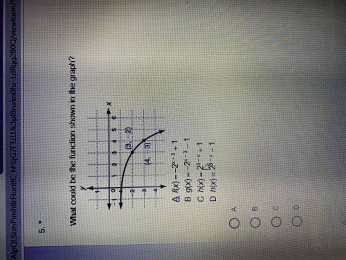 What could be the function shown in the graph?