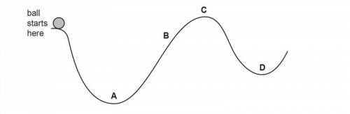 Describe the energy stores and transfers involved as the ball makes its journey (4 marks)