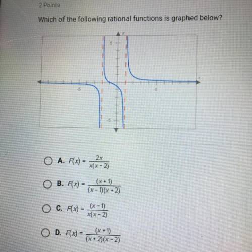 2 Points
Which of the following rational functions is graphed below?