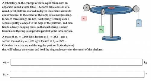 A laboratory on the concept of static equilibrium uses an apparatus called a force table. The force