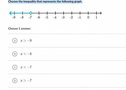 Choose the graph of the inequality 5 < X
Choose 1