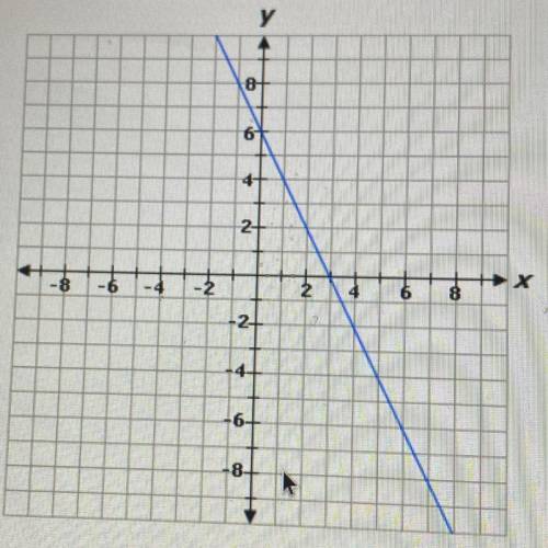 Please help me !

Consider the graph given
Determine which sequences of transformations could be a