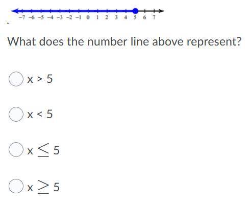 What does the number line above represent?