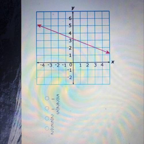 What is the apparent slope of the line graphed below?