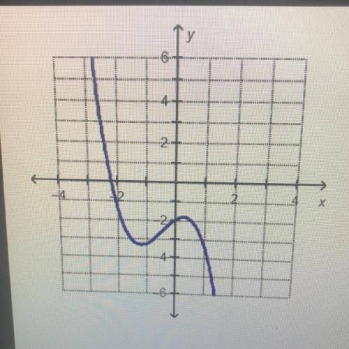 Which statement is true about the end behavior of the

graphed function?
A: As the x-values go to