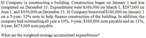 Weighted average accumulated expenditures ?