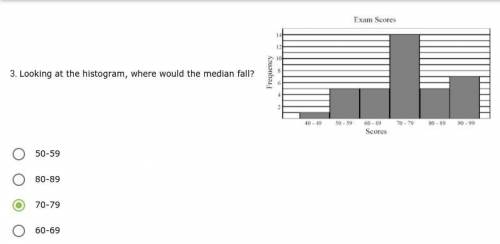 Looking at the histogram, where would the median fall?
