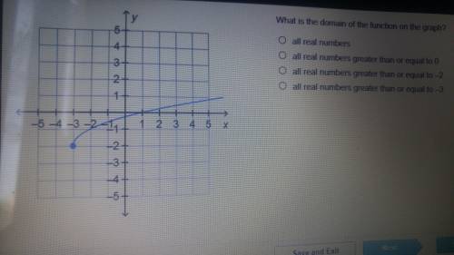What is the domain of the function on the graph?