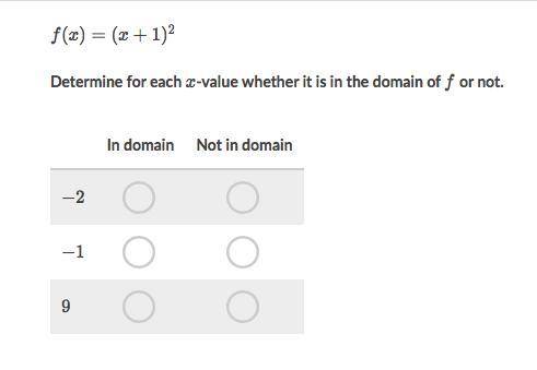 F(x)=(x+1) ^2 . Determine for each x-value whether it is in the domain of f or not.