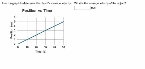 Use the graph to determine the object’s average velocity.

A graph titled Position versus Time sho