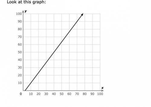 What is the slope? WILL MARK BRAIN

Simplify your answer and write it as a proper fraction, improp