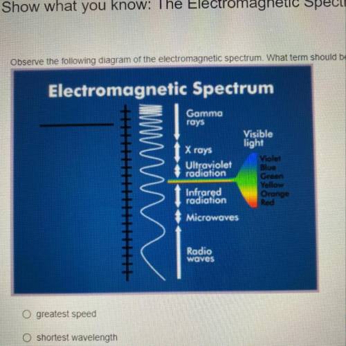 Observe The Following Diagram Of The Electromagnetic Spectrum What