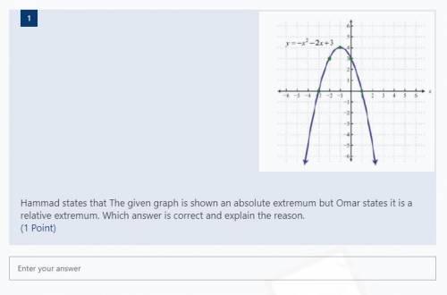 Hamad states that The given graph is shown an absolute extremum but Omar states it is a relativ