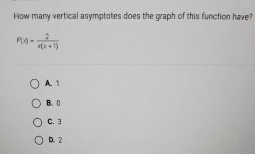 How many vertical asymptote does the graph of this function have?