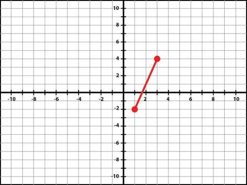 Find the midpoint between the two points of the line in the image below.