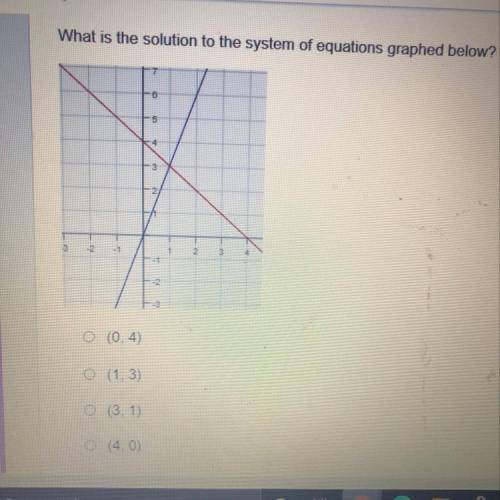 What is the solution to the system of equations graphed below?
Please help!!