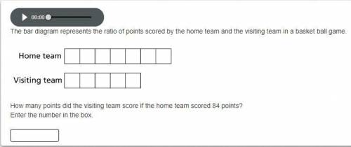 The bar diagram represents the ratio of points scored by the home team and the visiting team in a b