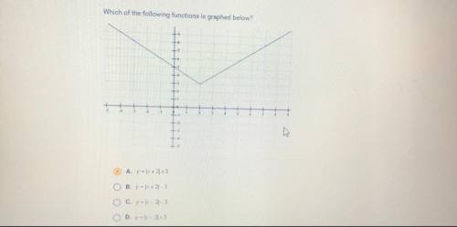 PLEASE HELP!!! 
WHICH OF THE FOLLOWING FUNCTIONS IS GRAPHED BELOW?