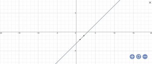 Using the graphing function on your calculator, find the solution to the system of equations shown b