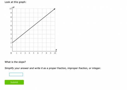 What is the slope? 25 POINTS

Simplify your answer and write it as a proper fraction, improper fra