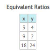 What is the missing value in the ratio table? Show the process you used to find the missing value b