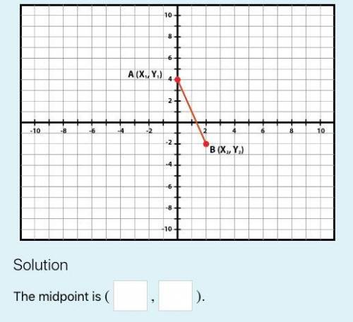 Using the following image, find the. midpoint of the line by completing the problems attached.