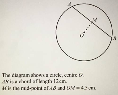 Find the length of radius.