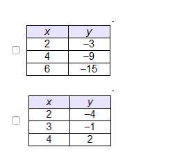 Which functions have an additive rate of change of 3? Select two options.