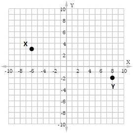 Find the distance between the points X and Y shown in the figure.