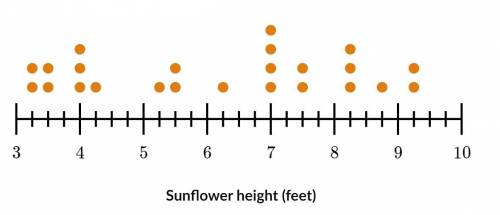 The heights of some sunflowers are shown below.

How many more sunflowers are 7 feet tall than 5 1