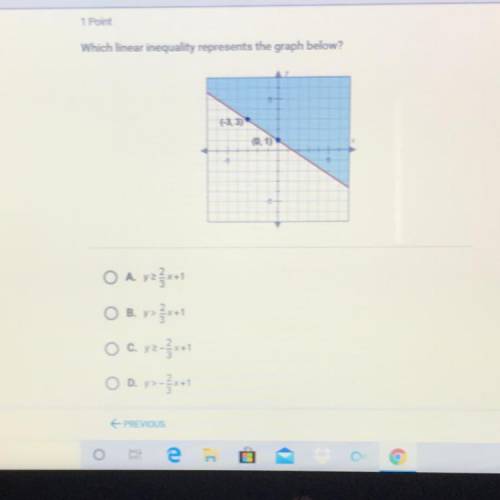 Which linear inequality represent the graph below?