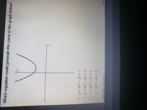 Wich equation could generate the curve in the graph below?