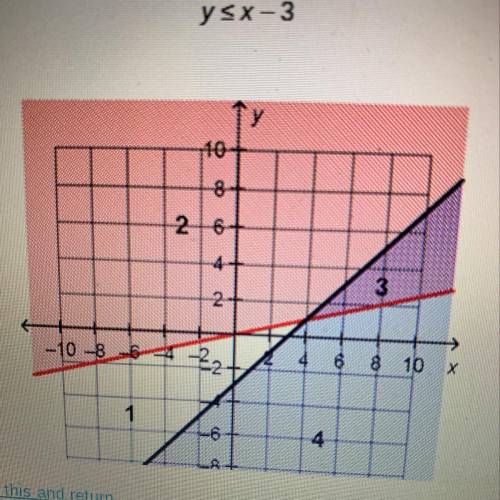 Y ≥x/4 y≤x-3

In which section of the graph does the actual solution to the system lie? 
O1
O2
O3
