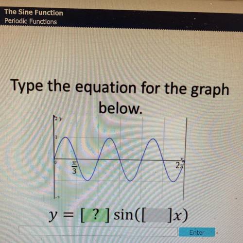 Type the equation for the graph
below.
1
M
TEM
y = [ ? ] sin([ ]x)