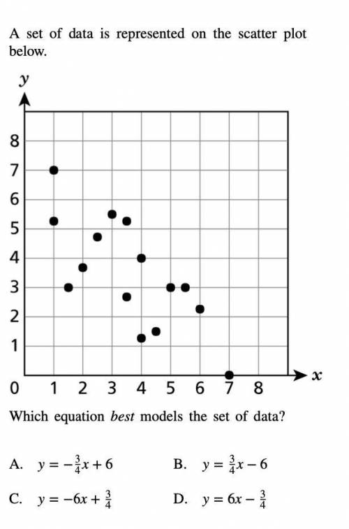 Please help me with this scatter plot question.