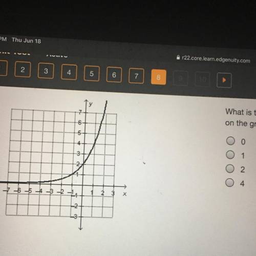 Which is the initial value of the exponential function shown on the graph